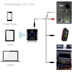 (C-AV-RE) Etekcity Wireless Bluetooth 4.0 Receiver [UNIFY]