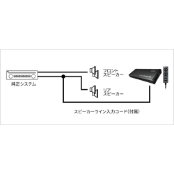 (C-AV-SW) Carrozzeria (Pioneer) 200W 16cm x 2 超薄型主動式頂級重低音 [TS-WX70DA]