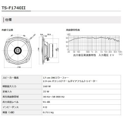 (C-AV-SP) Carrozzeria (Pioneer) 160W 6.7” (17cm) Separate 2-Way, High Resolution Compatible 喇叭 [TS-F1640SII]