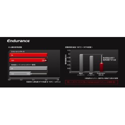 TOYOTA GAZOO Racing Genuine Toyota GR MOTOR OIL Endurance 0W-20 4L Engine Oil [08880-13505]