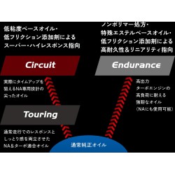 TOYOTA GAZOO Racing Genuine Toyota GR MOTOR OIL Touring 0W-30 4L 旅行車機油 [08880-1011]