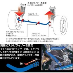 (C-BDPA) CUSCO (クスコ) TOYOTA RAV4 (50) Rear Stabilizer [‎1C4-311-B24]