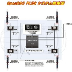 (C-BDSA) BLITZ TOYOTA 豐田 VOXY (80) DAMPER ZZ-R Spec DSC PLUS Vehicle Height Adjustment Kit Set 避震 [2ZR 20177]