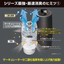 (CC-AF) CARMATE (カーメイト) Dr. Deo Premium Air Purifier Deodorizer Refill Cartridge [‎‎DD310]