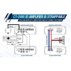 (C-AV-AM) CT Sounds 2000 Watts RMS Compact Class D Car Audio Monoblock Amplifier 擴音器 [CT-2000-1D]