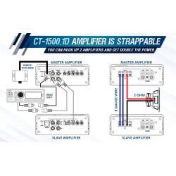 (C-AV-AM) CT Sounds 1500 Watts RMS Compact Class D Car Audio Monoblock Amplifier 擴音器 [CT-1500-1D]