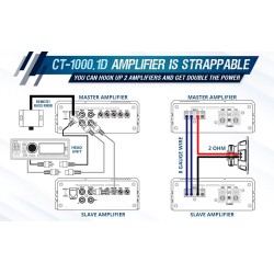 (C-AV-AM) CT Sounds 1000 Watts RMS Compact Class D Car Audio Monoblock Amplifier 擴音器 [CT-1000-1D]