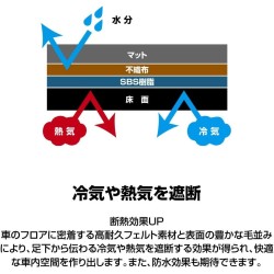 (CC-CM) D.A.D GARSON (ディー.エー.ディー) TOYOTA ALPHARD VELLFIRE (40) Executive Floor Mat [TY06-02]