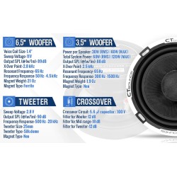 (C-AV-SP) CT Sounds Meso 6.5” 3Way 500 Watt Premium Component 喇叭套裝