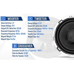 (C-AV-SP) CT Sounds Meso 6.5” 2Way 320 Watt Premium Component Car Speaker Set