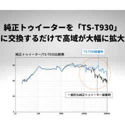 (C-AV-TUT) Carrozzeria (Pioneer) 高解析度高音喇叭 [‎TS-T930]