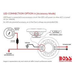 (C-AV-SP) BOSS Audio Systems LED Full Range 5” x 7” 汽車喇叭 (一套2件) [‎BE5768]