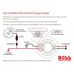 (C-AV-SP) BOSS Audio Systems LED Full Range 5” x 7” 汽車喇叭 (一套2件) [‎BE5768]